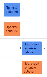 Улучшение функциональности: расширение возможностей арбалета