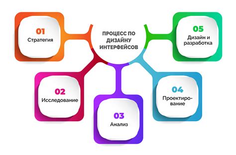 Улучшенное пользовательское взаимодействие и интерфейс