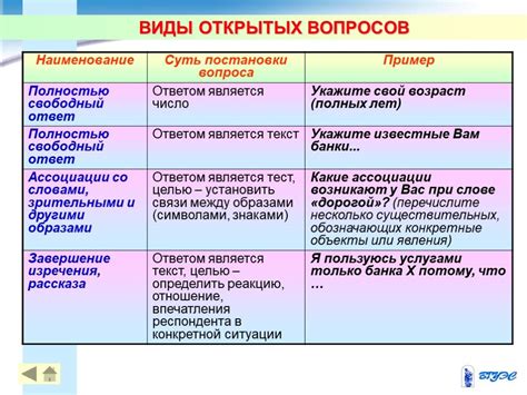 Умение задавать открытые и продуктивные вопросы