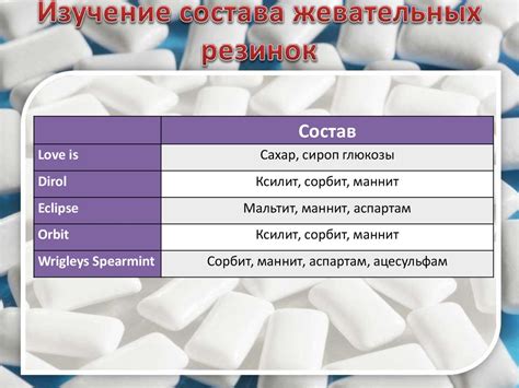 Уменьшите вязкость своей слюны с помощью безсахарных жевательных резинок