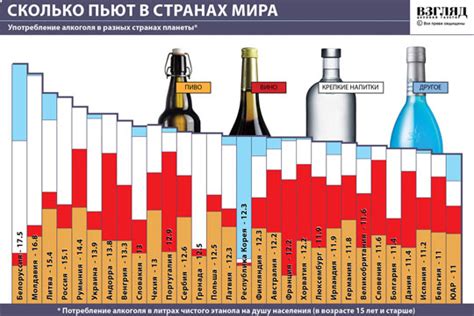 Уместное потребление алкоголя