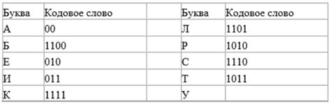 Универсальность и простота в системе передачи сообщений через код Морзе
