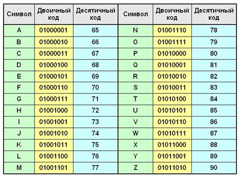 Универсальные двоичные коды и их достоинства