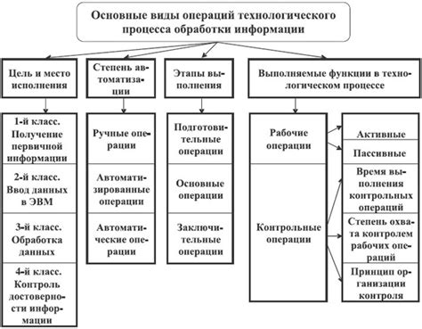 Уникальные аспекты работы ижака и их воздействие на процессы обработки информации