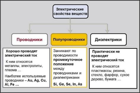 Уникальные особенности МФ: превосходство свойств материалов