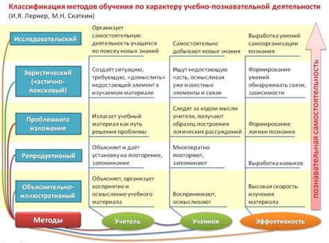 Уникальные составы и передовые методы в процессе создания