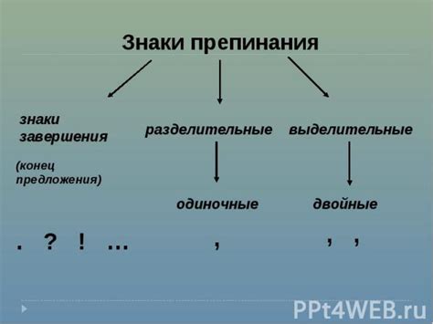 Уникальные способы использования простых и сложных периодов в письменной речи