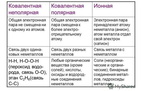 Уникальные характеристики химической связи в структуре жировых молекул