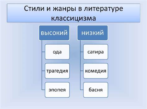 Уникальные черты и достижения языка C: отличительные особенности и важные моменты его развития