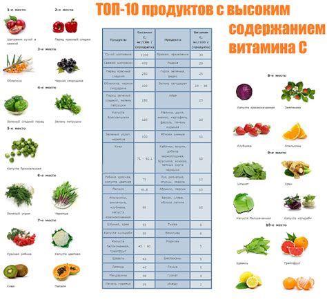Уникальный комплекс витаминов и антиоксидантов в овощах для поддержания здоровья
