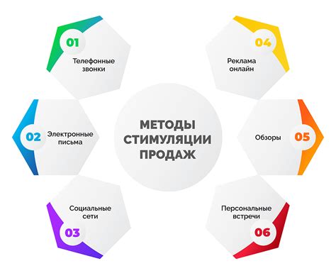 Уникальный метод улучшения персонализации контента и взаимодействия с клиентами