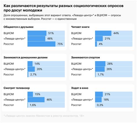 Уникальный раздел: Доступные услуги для клиентов в свободное время