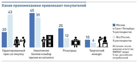 Управление бюджетом рекламной кампании: гибкий подход для максимальной эффективности