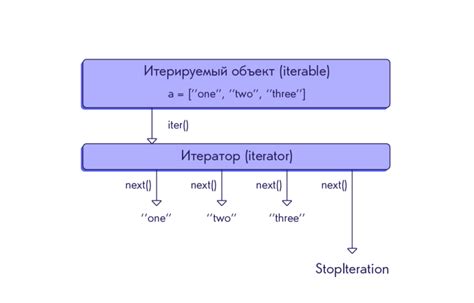 Управление временными ожиданиями при разработке ПО на языке программирования Питон