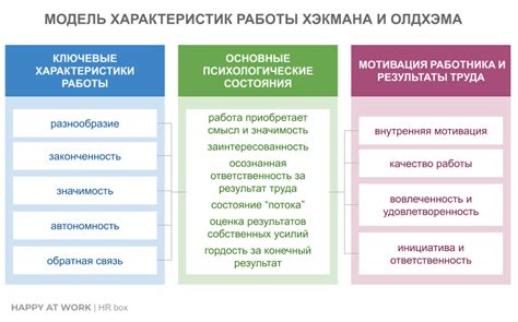 Управление имиджем ресурса и обратная связь с посетителями