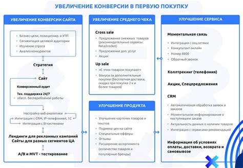 Управление и обновление DOI: стратегии поддержания актуальности вашей публикации