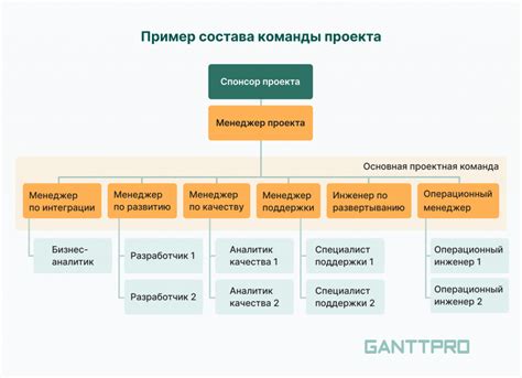 Управление и распределение ресурсов внутри команды для достижения поставленных целей