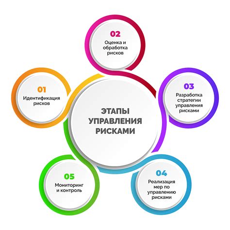 Управление рисками в Финансовом доме БЖФ: безопасность на первом месте
