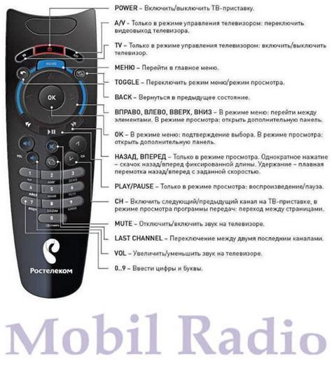 Управление телевизором с помощью пульта от провайдера