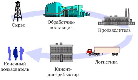 Управление территорией и распределение ресурсов