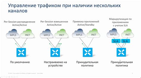 Управление трафиком приложений на устройствах Android