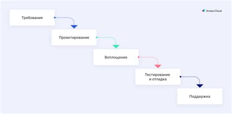 Упрощение процесса разработки с использованием систем программирования