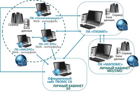 Упрощение процесса сбора данных