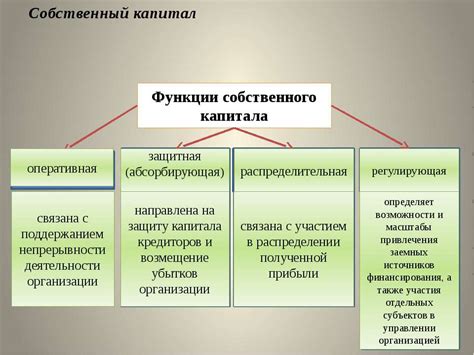 Упущение возможности увеличения капитала и прибыли