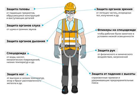 Уровень безопасности и обеспечение защиты от неблагоприятных погодных условий