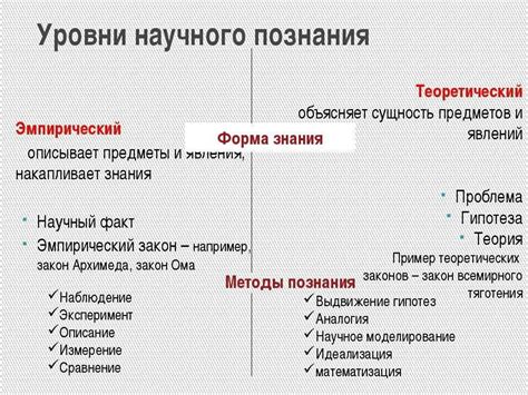 Уровень теоретических знаний