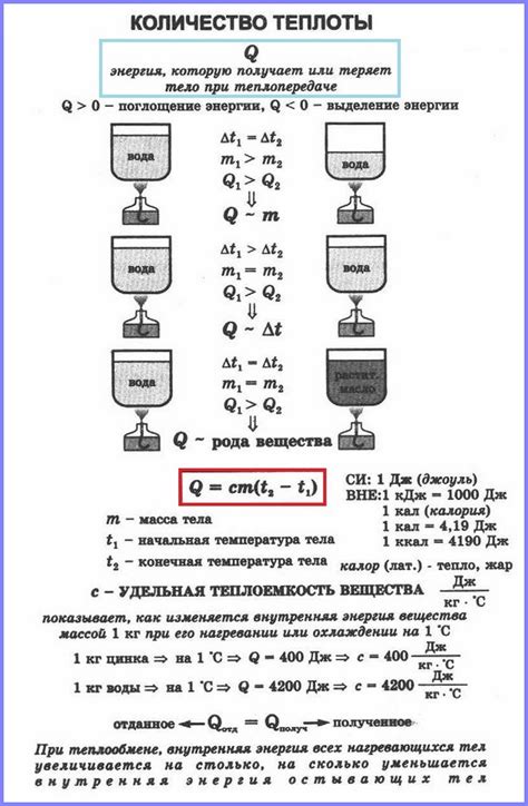 Уровень теплоты и его соответствие климату