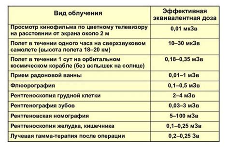Уровень увлажнения и способ воздействия