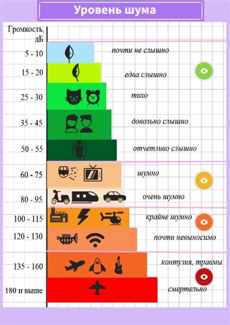Уровень шума и удобство эксплуатации