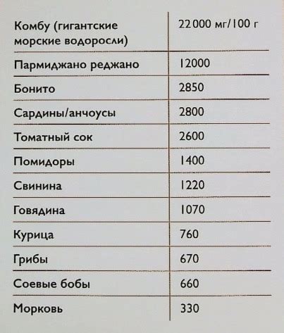 Усиление вкуса пищи путем увлажнения