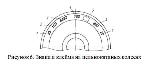 Условия, оказывающие влияние на выбор типа осей в колесных парах