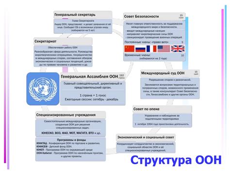 Условия активации механизма, предусмотренного в статье 106 Устава Организации Объединенных Наций
