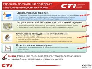 Условия гарантии и техническая поддержка