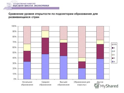 Условия глобальной авиадоставки