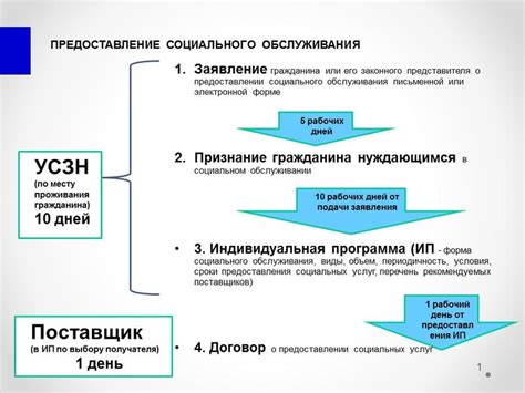 Условия и критерии предоставления социальной помощи от СКМО