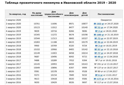 Условия получения дополнительных пенсионных льгот для стажников