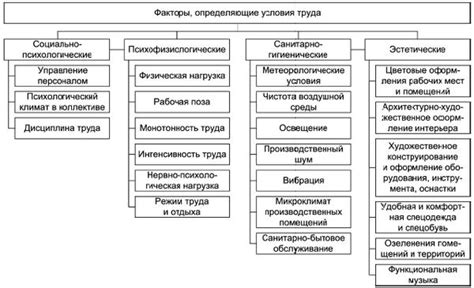 Условия труда в ВИП-иэна: комфорт и стабильность