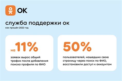 Услуга поддержки ОК: надежное решение для восстановления аккаунта
