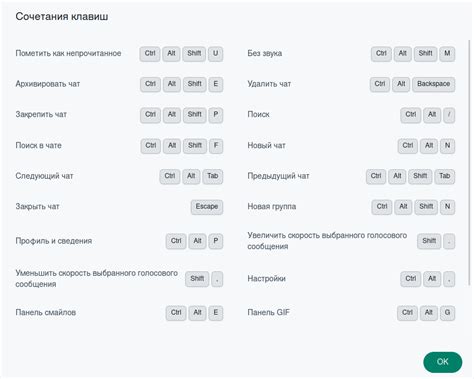 Усовершенствуйте свою командную игру в TeamSpeak с помощью горячих сочетаний клавиш
