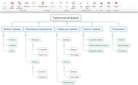 Усовершенствуйте удобство навигации и структуру вашего веб-сайта