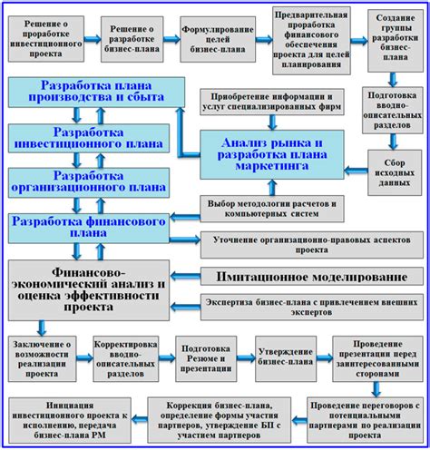 Успешная структура звонка: разработка плана и его последовательное выполнение