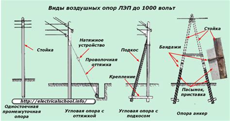 Уставший от трудного пути: настройте отправной угол вашей ЛЭП-трассы