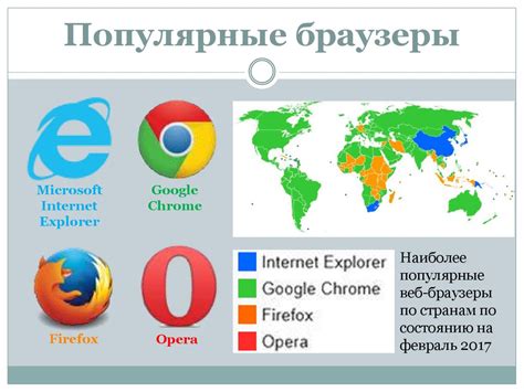 Установите Альтернативный Веб-Обозреватель