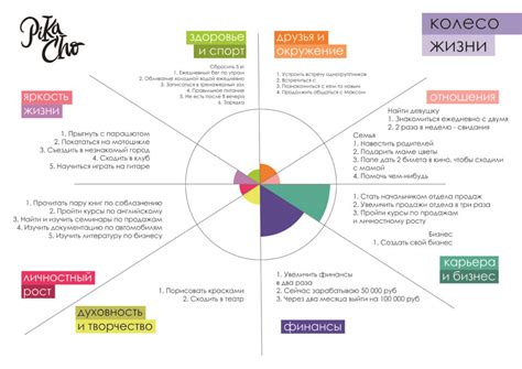 Установите четкие цели и определите приоритеты