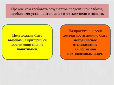 Установить четкие и ясные цели