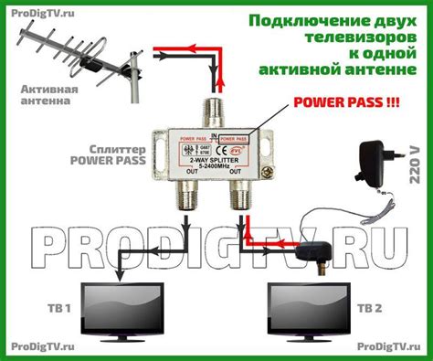 Установка антенны для повышения уровня сигнала